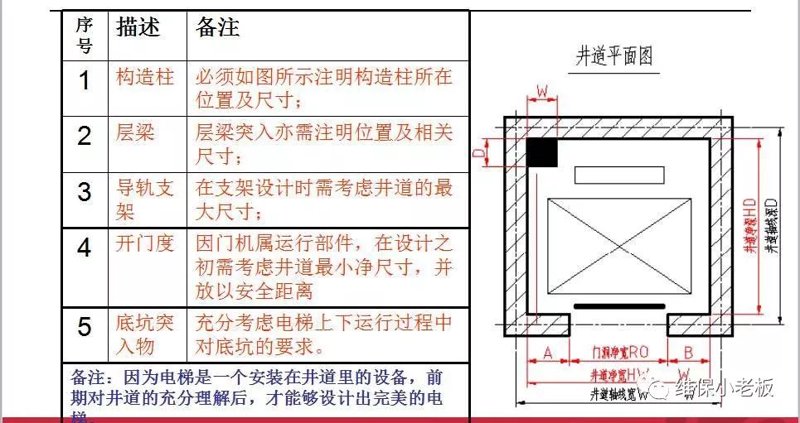 施工电梯销售趋势与市场洞察